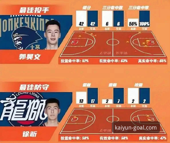资深球迷分享：如何在KAIYUN世界杯APP上深度体验CBA季后赛的攻防博弈