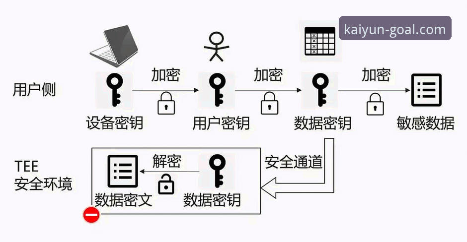 KAIYUN世界杯APP评价功能详解 KAIYUN世界杯APP评价功能全面评测:从界面设计到数据反馈的深度解析